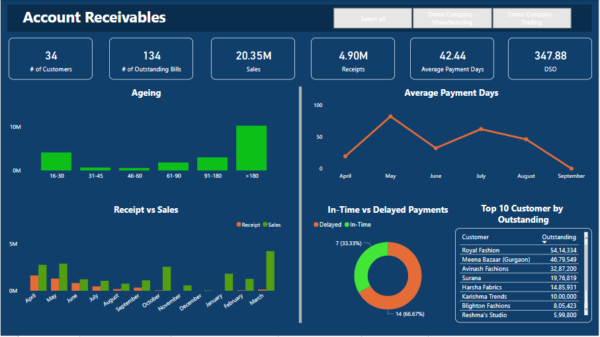 Account Receivables – TallyBI – PowerBI Dashboards for Tally.ERP9 and ...