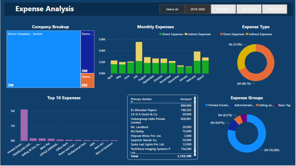 Expense Dashboard (Expense Analysis)